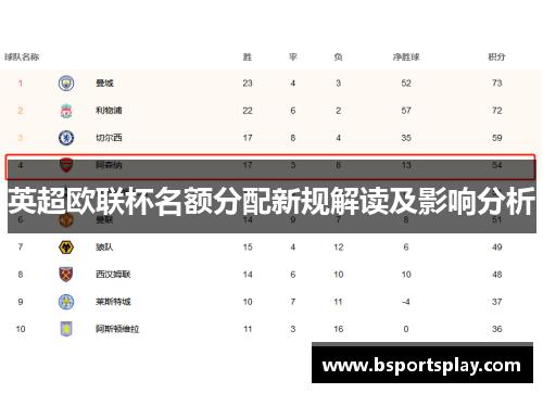 英超欧联杯名额分配新规解读及影响分析