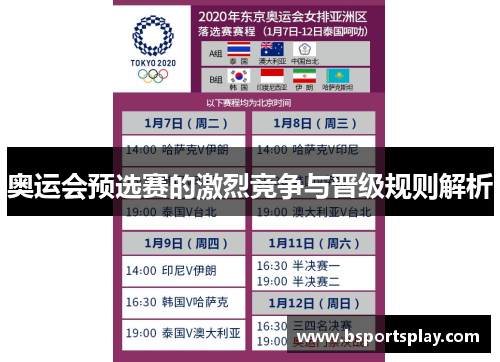 奥运会预选赛的激烈竞争与晋级规则解析